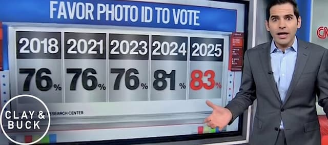 Cover Image for Americans Overwhelmingly Support Voter ID — So Why Do Democrats Oppose It?